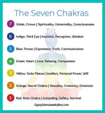 7 CHAKRA Custom Size Round Smooth Stretch (8mm) Natural Gemstone Crystal Energy Bead Bracelet